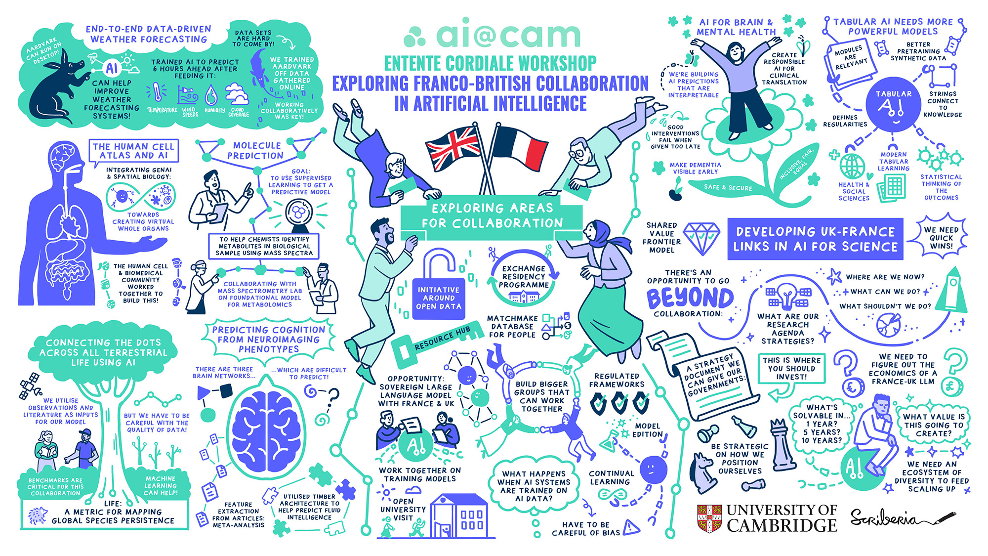 How AI is Changing the Practice of Science